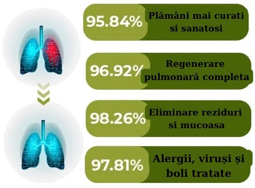 Spray de plante pentru curățarea plămânilor și anti-tuse